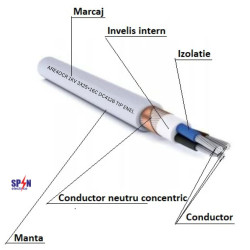 ARE4OCR 1KV 3X25+16C DC4126 TIP ENEL